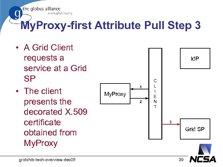 My. Proxy-first Attribute Pull Step 3 • A Grid Client requests a service at