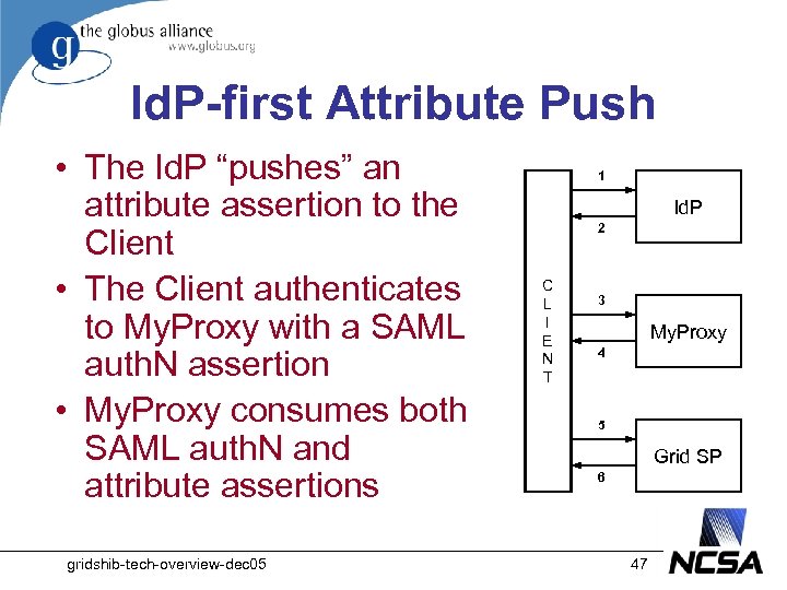 Id. P-first Attribute Push • The Id. P “pushes” an attribute assertion to the