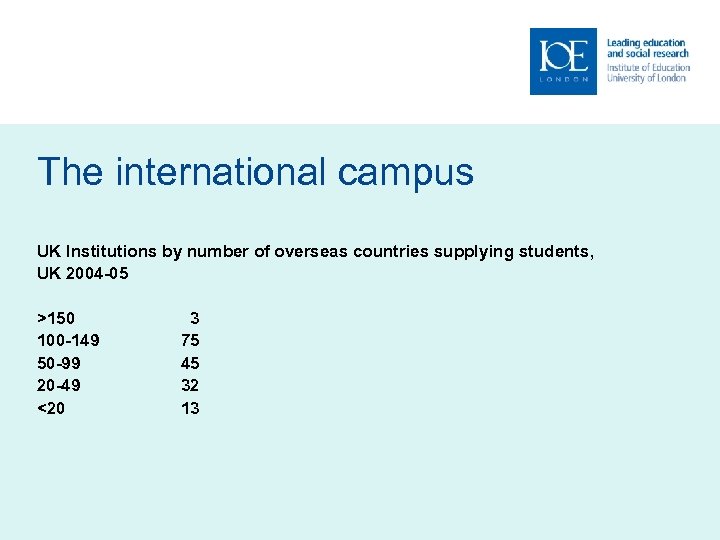 The international campus UK Institutions by number of overseas countries supplying students, UK 2004