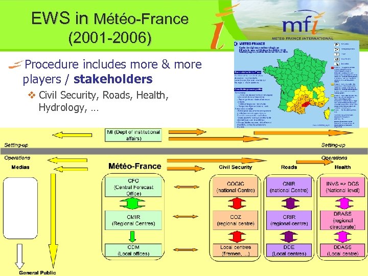 EWS in Météo-France (2001 -2006) Procedure includes more & more players / stakeholders v