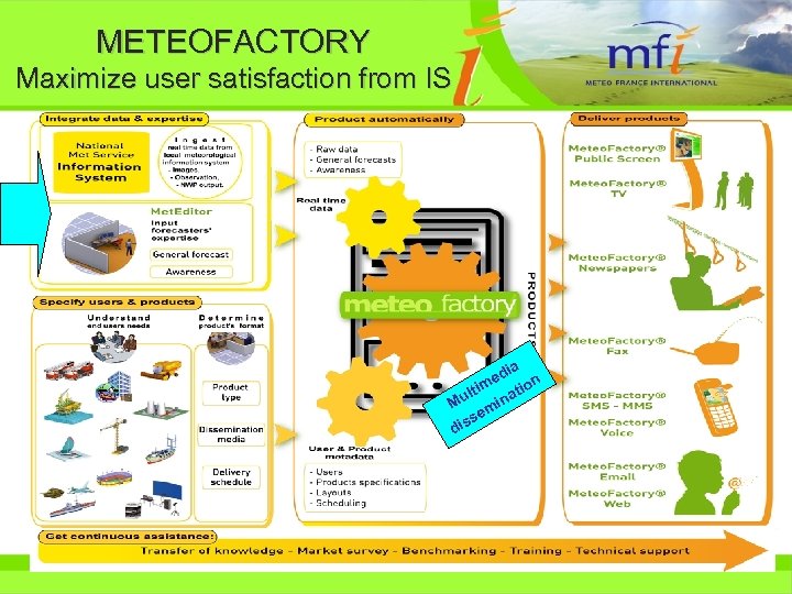 METEOFACTORY Maximize user satisfaction from IS ia ed on im i ult inat M