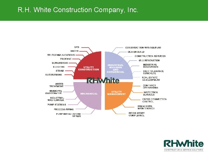 R. H. White Construction Company, Inc. 