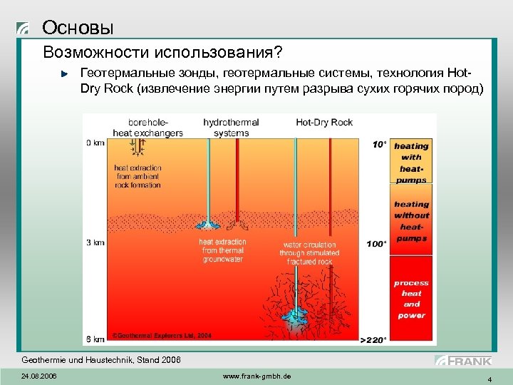 Основы Возможности использования? Геотермальные зонды, геотермальные системы, технология Hot. Dry Rock (извлечение энергии путем