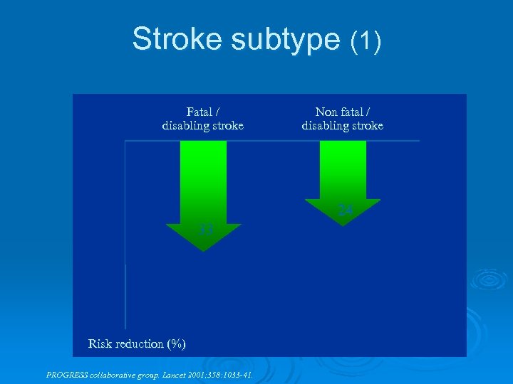 Stroke subtype (1) Fatal / disabling stroke Non fatal / disabling stroke 24 33