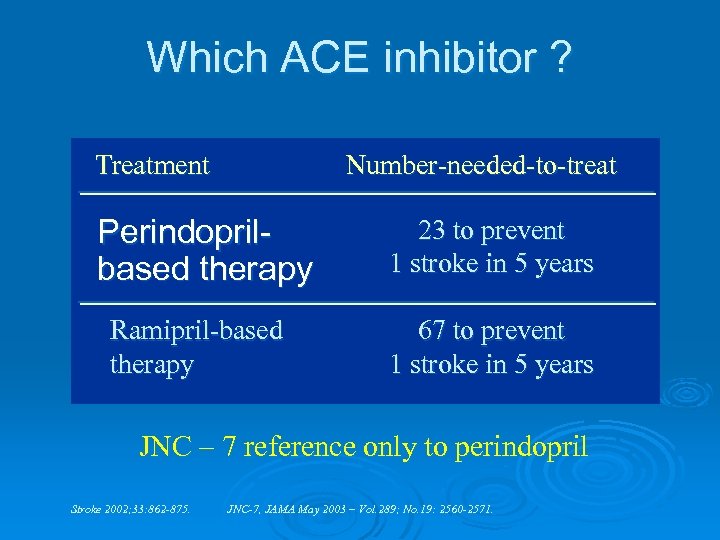 Which ACE inhibitor ? Treatment Number-needed-to-treat Perindoprilbased therapy Ramipril-based therapy 23 to prevent 1