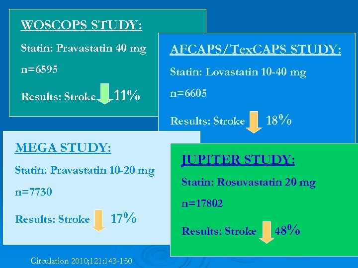 WOSCOPS STUDY: Statin: Pravastatin 40 mg AFCAPS/Tex. CAPS STUDY: n=6595 Statin: Lovastatin 10 -40