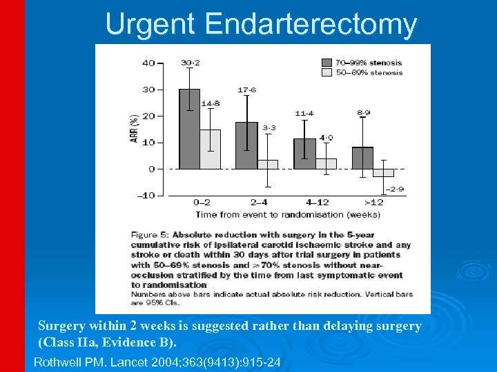 Urgent Endarterectomy Surgery within 2 weeks is suggested rather than delaying surgery (Class IIa,