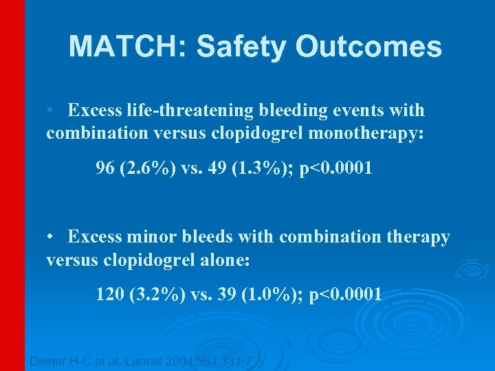 MATCH: Safety Outcomes • Excess life-threatening bleeding events with combination versus clopidogrel monotherapy: 96