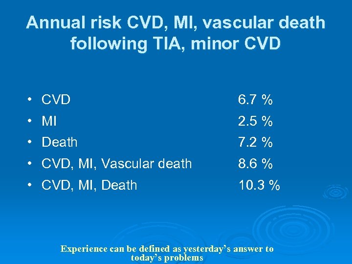 Annual risk CVD, MI, vascular death following TIA, minor CVD • CVD 6. 7