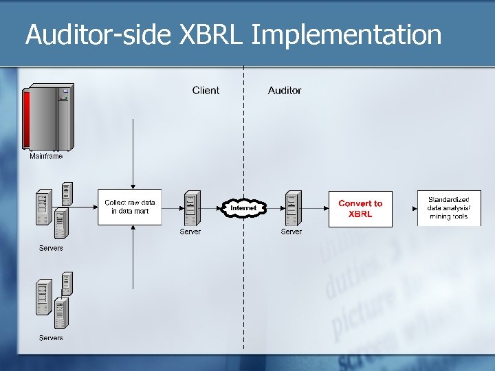 Auditor-side XBRL Implementation 