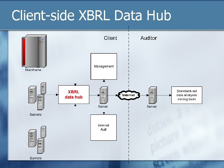 Client-side XBRL Data Hub 