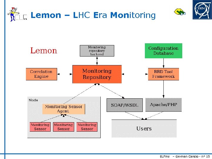 Lemon – LHC Era Monitoring ELFms – German Cancio - n° 15 