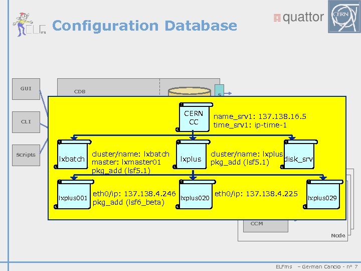 Configuration Database GUI CDB RDBMS CLI CERN CC S O A P name_srv 1: