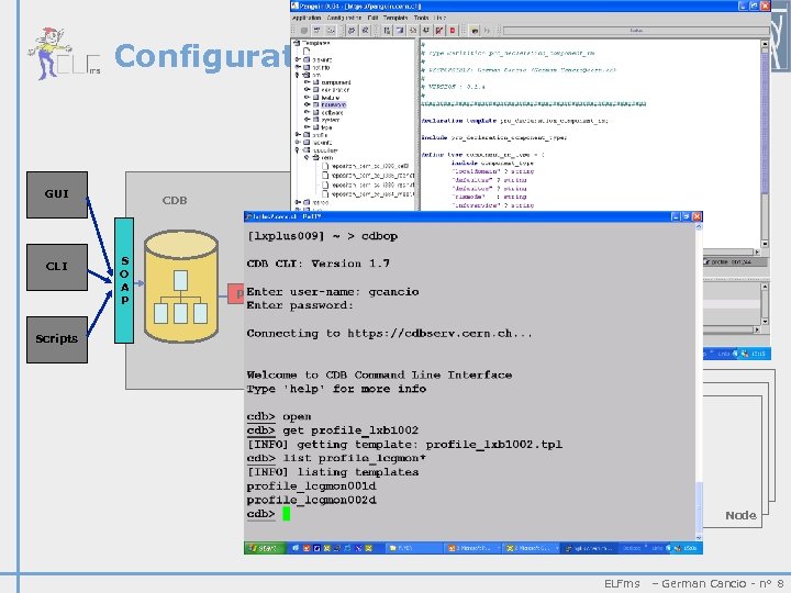 Configuration Database GUI CDB RDBMS CLI S O A P pan XML Scripts S