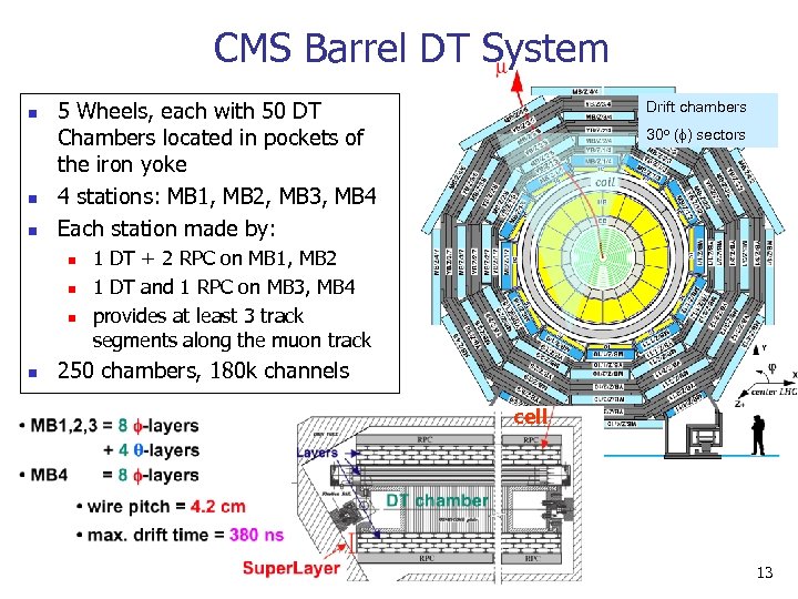 CMS Barrel DT System n n n 5 Wheels, each with 50 DT Chambers