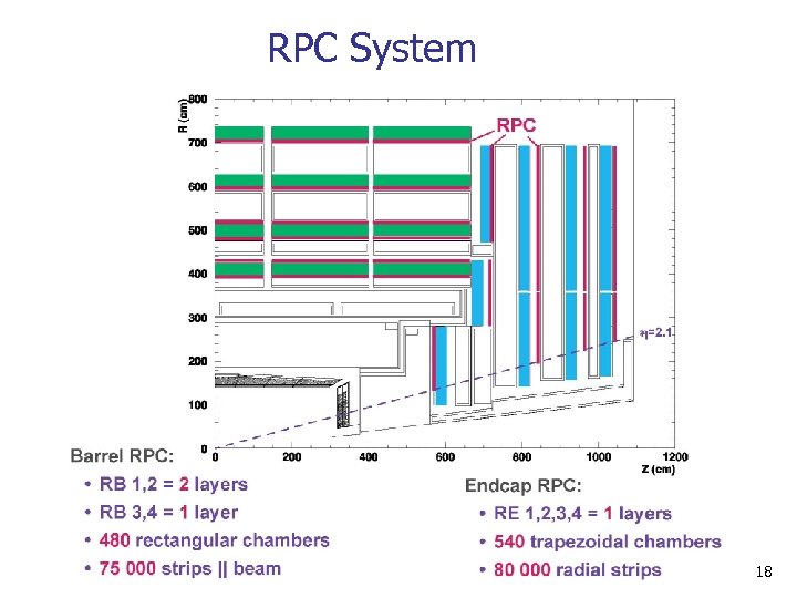 RPC System 18 
