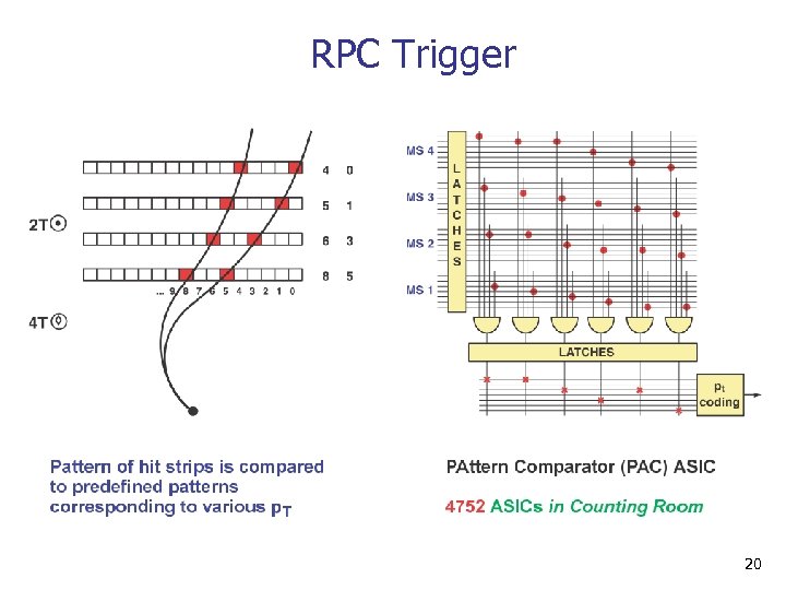 RPC Trigger 20 