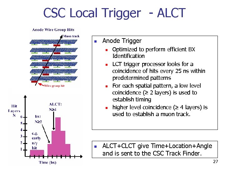 CSC Local Trigger - ALCT n Anode Trigger n n n Optimized to perform