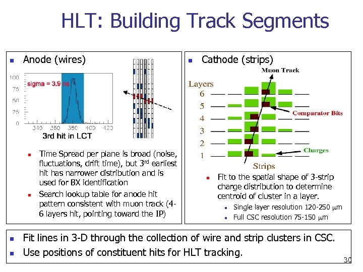 HLT: Building Track Segments n Anode (wires) n n Time Spread per plane is