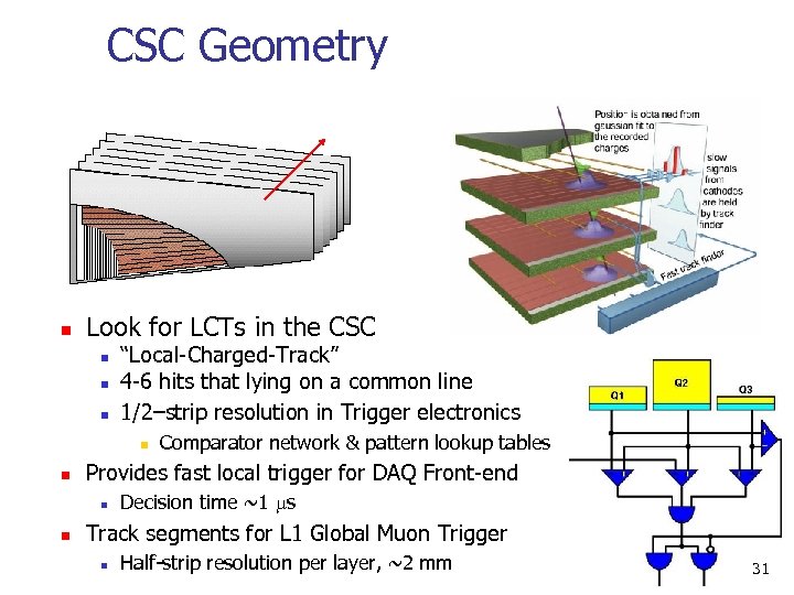 CSC Geometry n CSC Trivia n Look for Advantages: LCTs in the CSC n