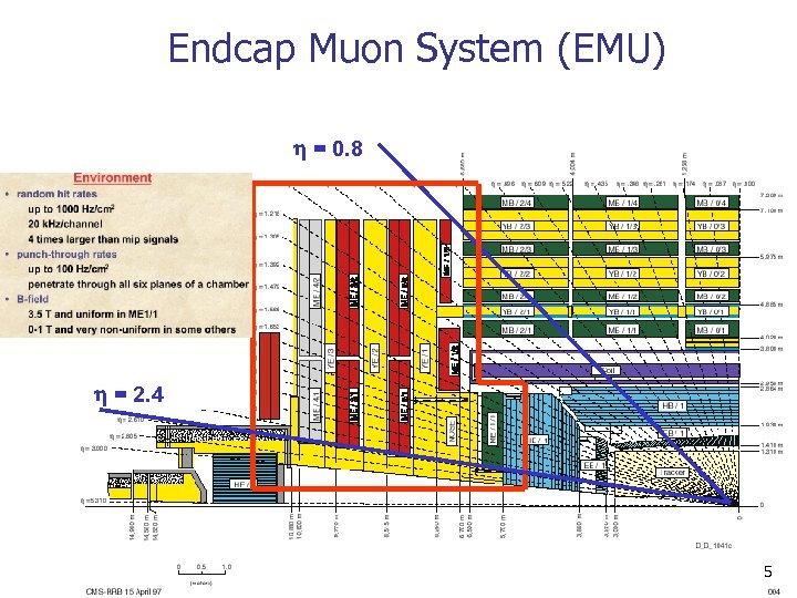Endcap Muon System (EMU) h = 0. 8 h = 2. 4 5 