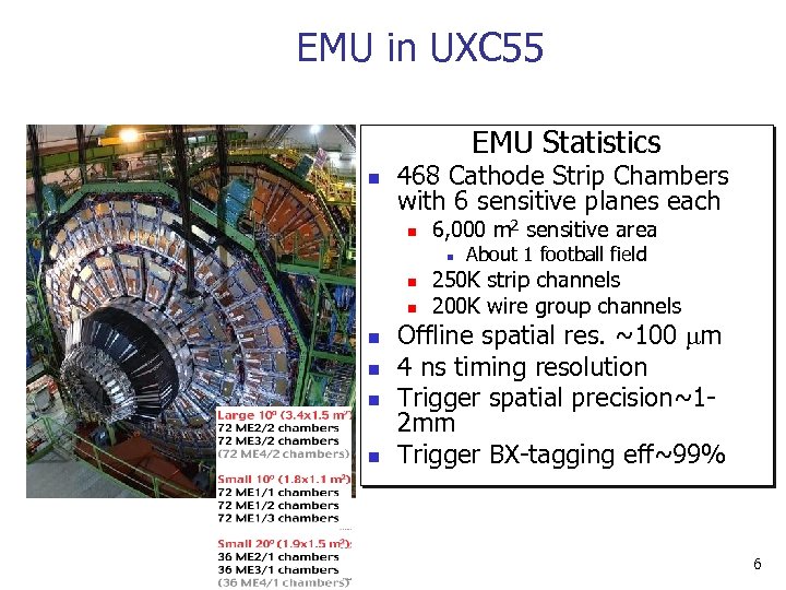 EMU in UXC 55 EMU Statistics n 468 Cathode Strip Chambers with 6 sensitive