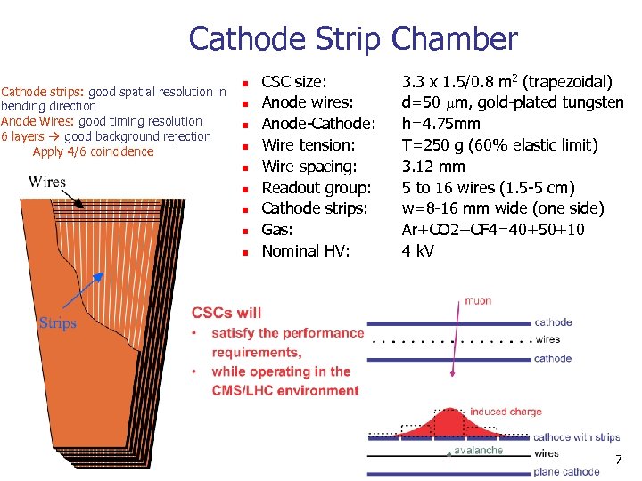 Cathode Strip Chamber Cathode strips: good spatial resolution in bending direction Anode Wires: good