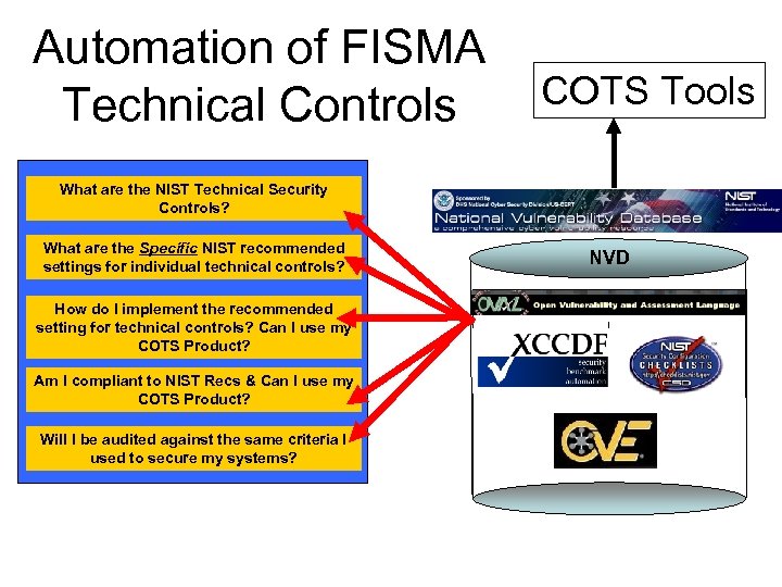 Automation of FISMA Technical Controls COTS Tools What are the NIST Technical Security Controls?