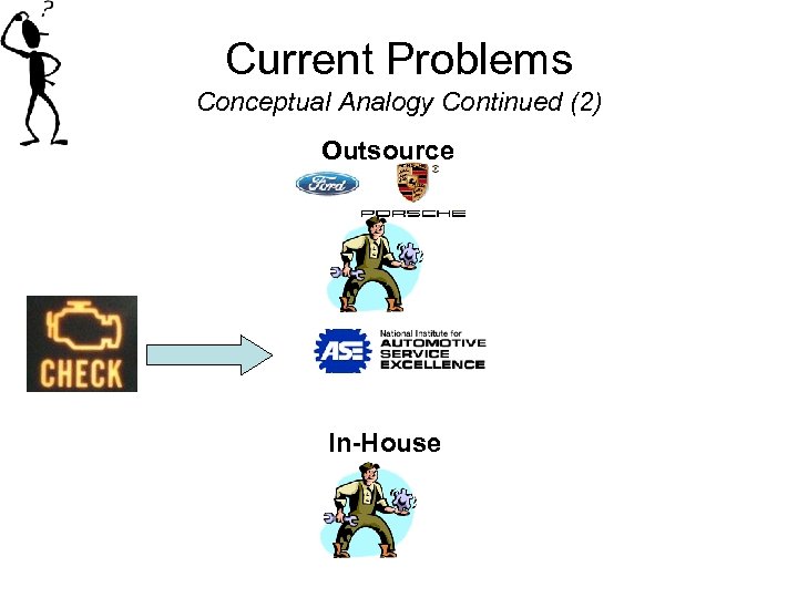 Current Problems Conceptual Analogy Continued (2) Outsource In-House 