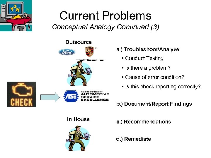 Current Problems Conceptual Analogy Continued (3) Outsource a. ) Troubleshoot/Analyze • Conduct Testing •