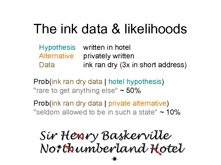 The ink data & likelihoods Hypothesis Alternative Data written in hotel privately written ink