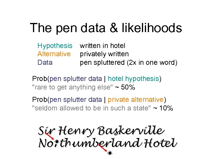 The pen data & likelihoods Hypothesis Alternative Data written in hotel privately written pen