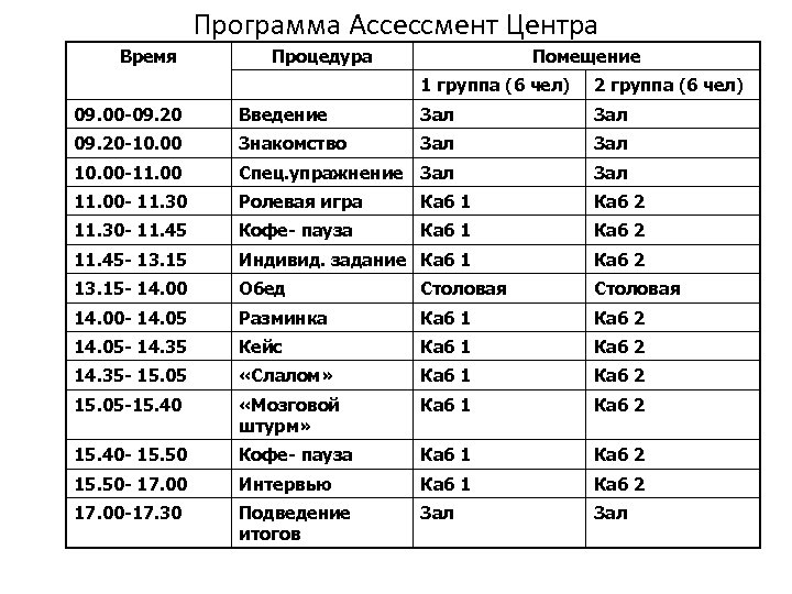 Программа Ассессмент Центра Время Процедура Помещение 1 группа (6 чел) 2 группа (6 чел)