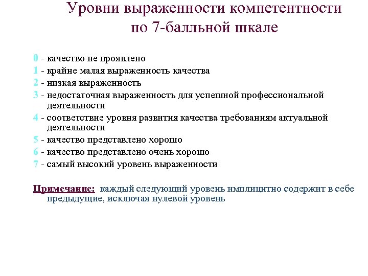 Уровни выраженности компетентности по 7 -балльной шкале 0 - качество не проявлено 1 -
