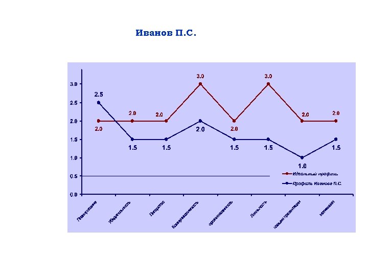 Иванов П. С. 