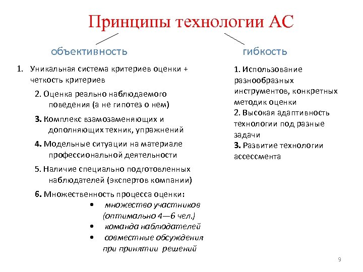 Принципы технологии АС объективность 1. Уникальная система критериев оценки + четкость критериев 2. Оценка