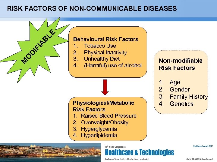 M O D IF IA B LE RISK FACTORS OF NON-COMMUNICABLE DISEASES Behavioural Risk