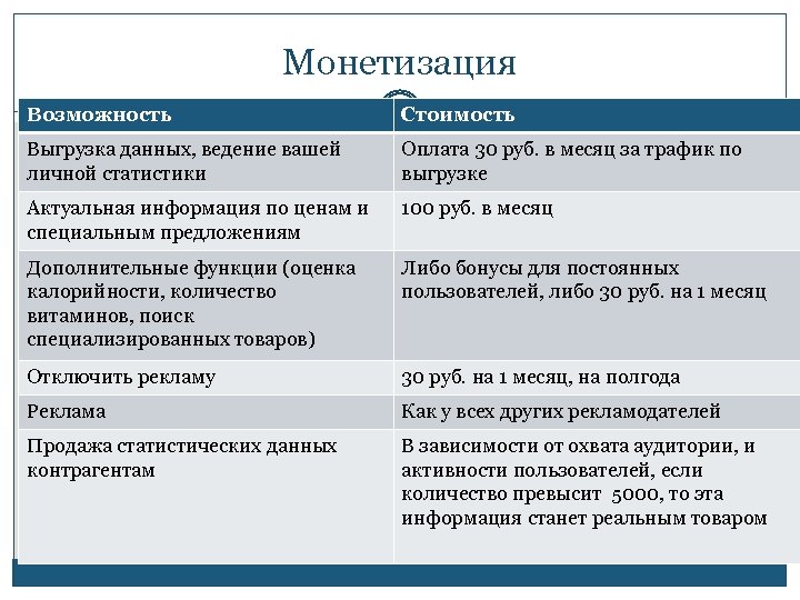 Монетизация Возможность Стоимость Выгрузка данных, ведение вашей личной статистики Оплата 30 руб. в месяц