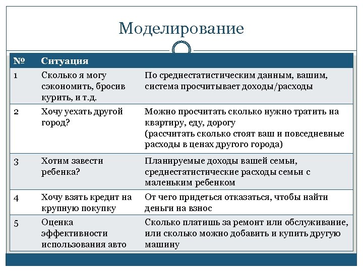 Моделирование № Ситуация 1 Сколько я могу сэкономить, бросив курить, и т. д. По