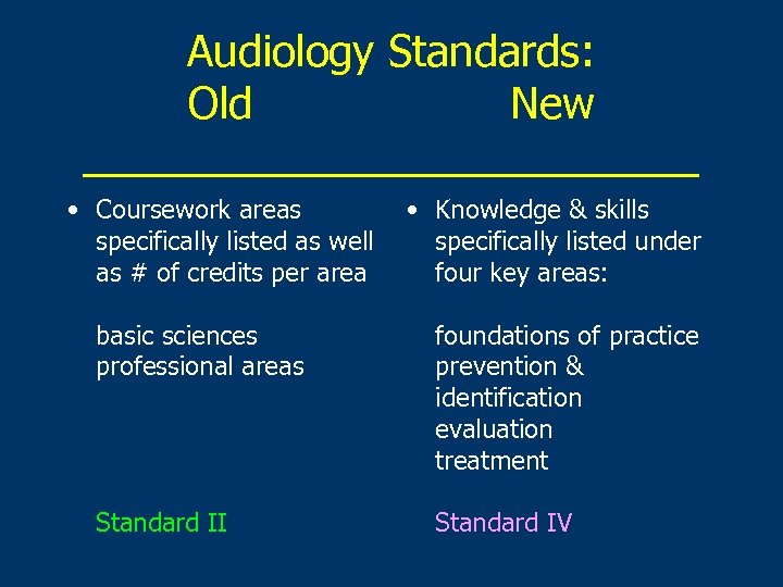 Audiology Standards: Old New _____________ • Coursework areas specifically listed as well as #