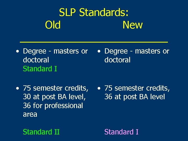 SLP Standards: Old New _____________ • Degree - masters or doctoral Standard I •