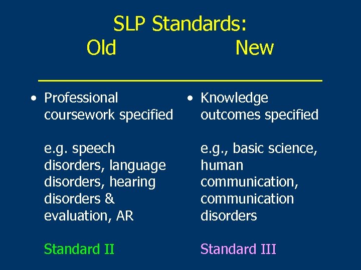 SLP Standards: Old New _____________ • Professional • Knowledge coursework specified outcomes specified e.