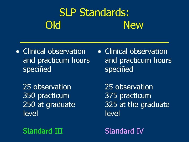 SLP Standards: Old New _____________ • Clinical observation and practicum hours specified 25 observation