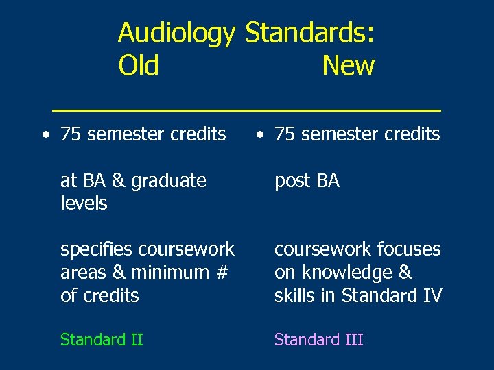 Audiology Standards: Old New _____________ • 75 semester credits at BA & graduate levels