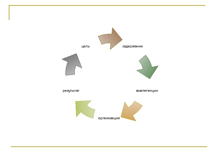 содержание цель компетенции результат организация 