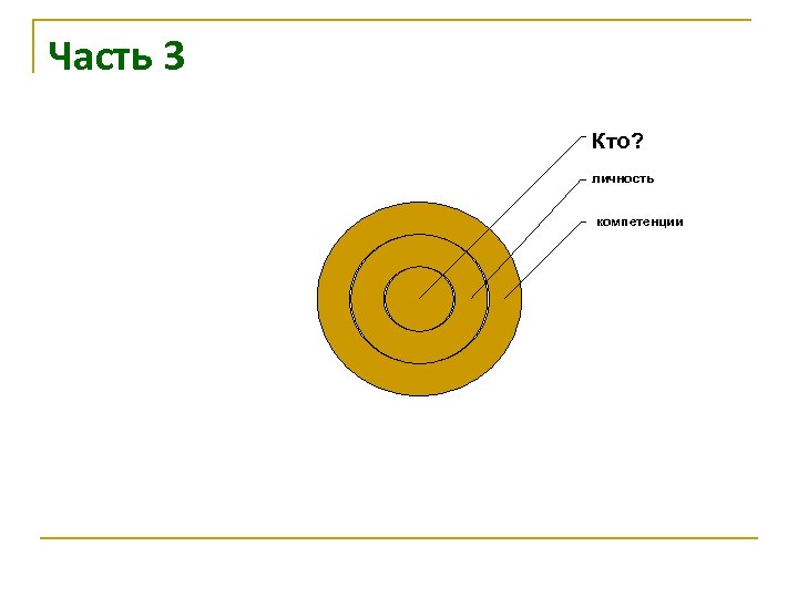 Часть 3 Кто? личность компетенции 