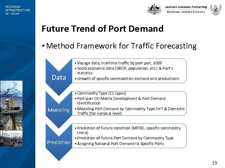 Future Trend of Port Demand • Method Framework for Traffic Forecasting Data Modeling Prediction