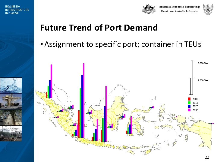Future Trend of Port Demand • Assignment to specific port; container in TEUs 5,