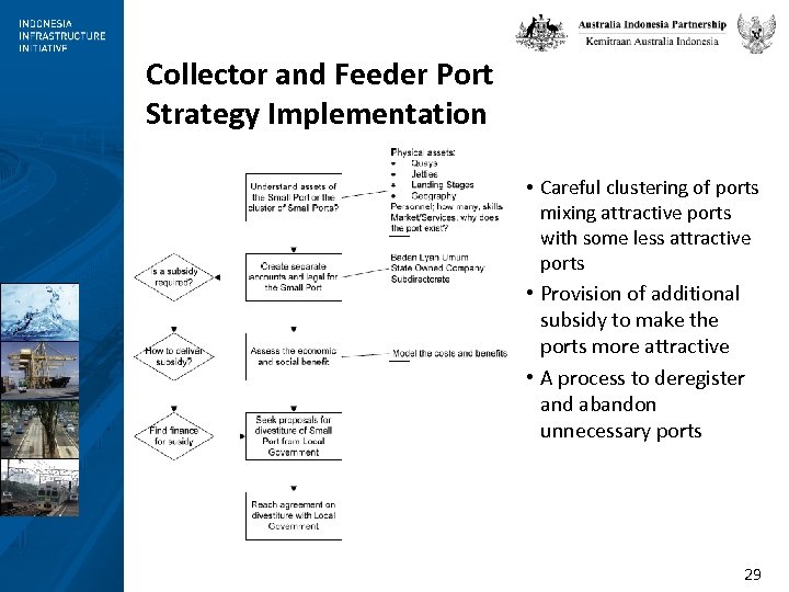 Collector and Feeder Port Strategy Implementation • Careful clustering of ports mixing attractive ports