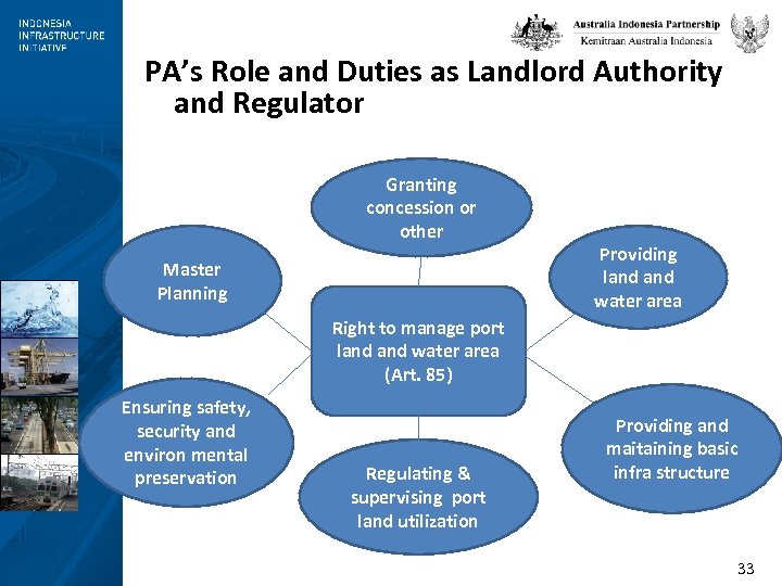 PA’s Role and Duties as Landlord Authority and Regulator Granting concession or other Master